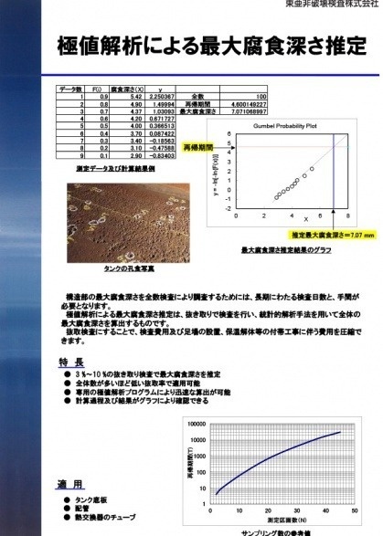 極値解析による最大腐食深さ推定
